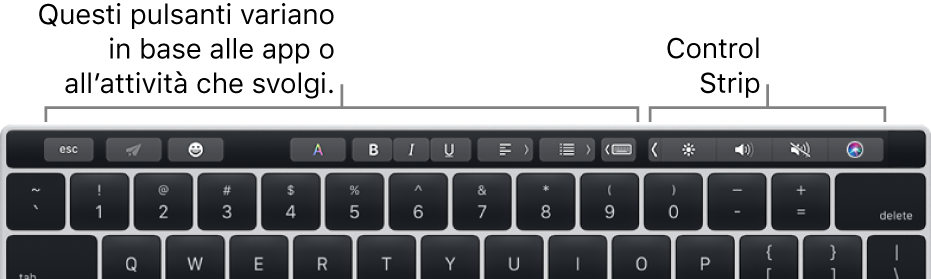 Sulla sinistra, Touch Bar con pulsanti che variano a seconda dell'app o dell'operazione e Control Strip contratta sulla destra.