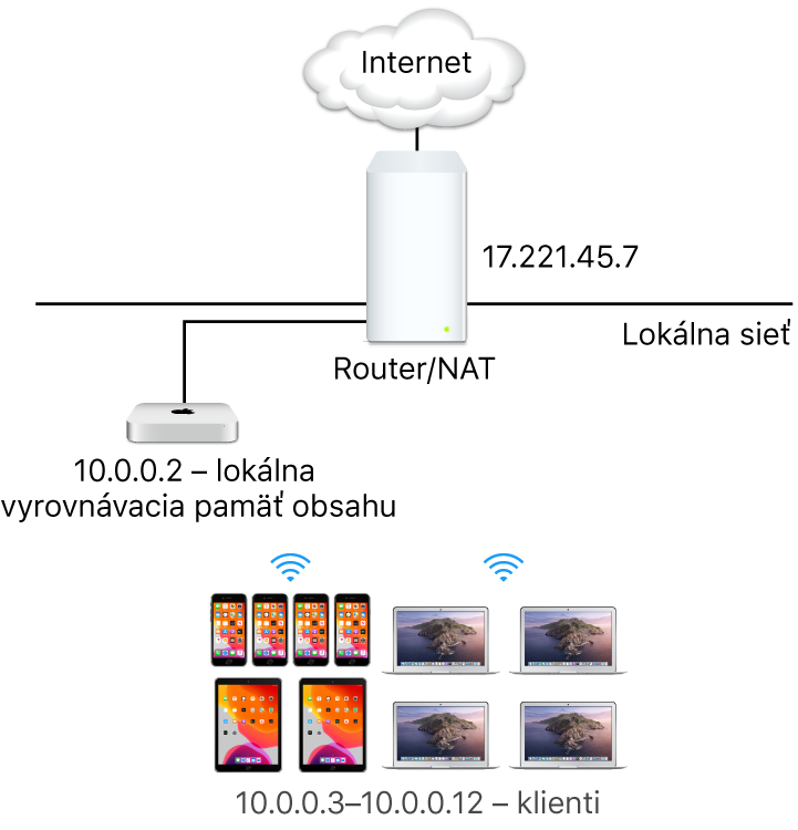 Server medzipamäte s jednou podsieťou.