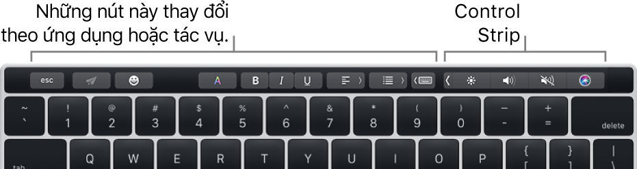 Touch Bar dọc theo cạnh trên cùng của bàn phím, với các nút thay đổi theo ứng dụng hoặc tác vụ ở bên trái và Control Strip được thu gọn ở bên phải.
