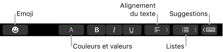 La Touch Bar avec des boutons de l’app Mail comprenant, de gauche à droite, Emoji, Couleurs, Gras, Italique, Souligné, Alignement, Listes, Suggestions.