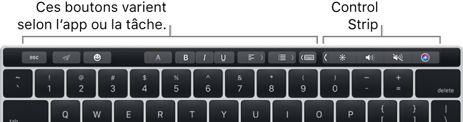 La Touch Bar avec des boutons qui varient en fonction de l’app ou de la tâche à gauche et la Control Strip condensée à droite.