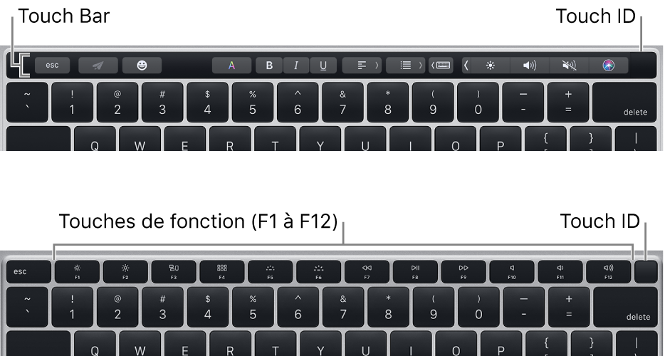 La fonctionnalité Touch ID, située dans le coin supérieur droit du clavier.