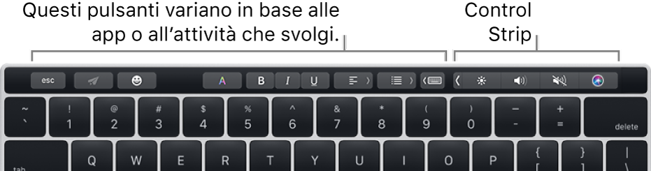 Sulla sinistra, Touch Bar con pulsanti che variano a seconda dell'app o dell'operazione e Control Strip contratta sulla destra.
