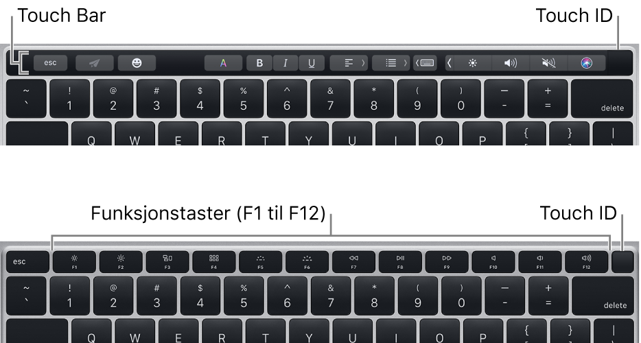 Touch ID, øverst i høyre hjørne på tastaturet.