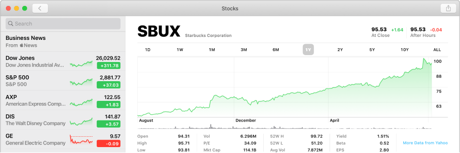 Fenêtre Bourse affichant un graphique avec deux années de données pour un symbole d’action.