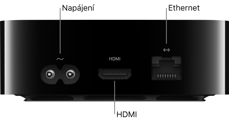 Zadní strana Apple TV 4K s popisky konektorů