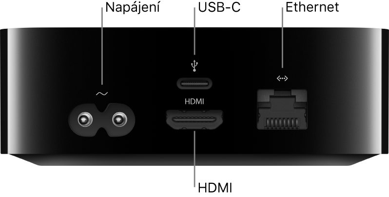 Zadní strana Apple TV HD s popisky konektorů