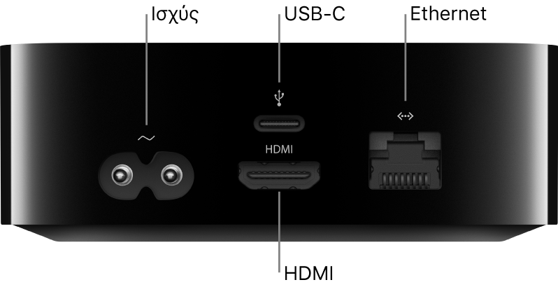 Πίσω μέρος του Apple TV HD με επισημασμένες τις θύρες