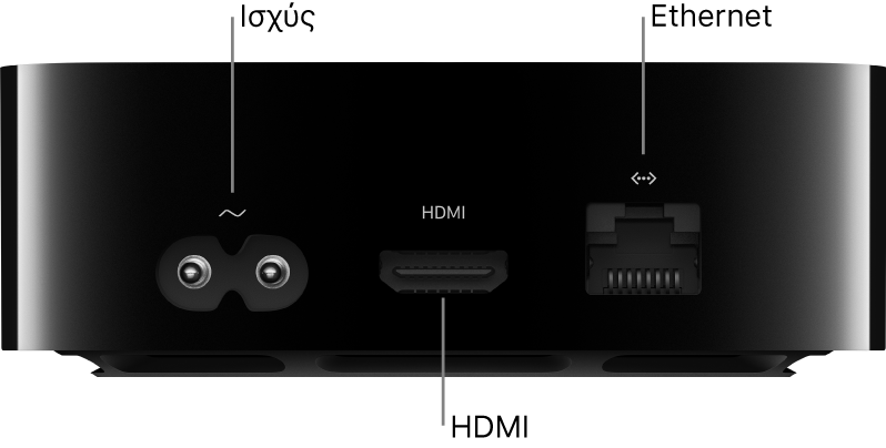 Πίσω πλευρά του Apple TV 4K με επισημασμένες τις θύρες