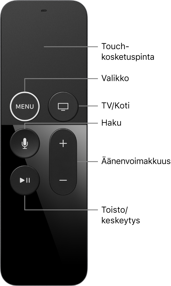 Apple TV Remote ‑kaukosäädin