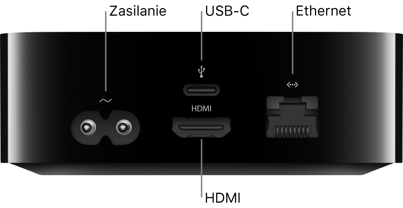 Tył Apple TV HD z opisem gniazd
