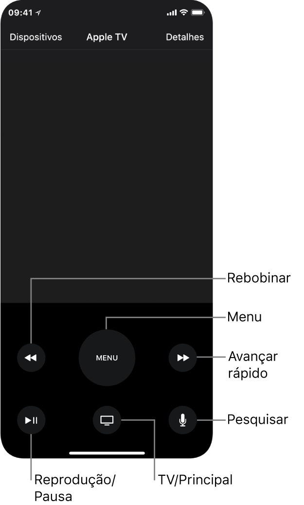 Aplicação Remote