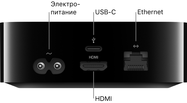 Задняя панель Apple TV HD, на которой показаны порты