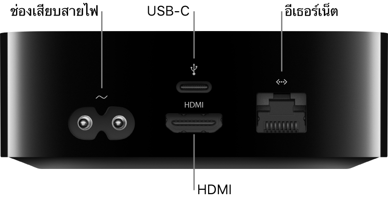 ด้านหลังของ Apple TV HD ที่มีคำอธิบายพอร์ตต่างๆ