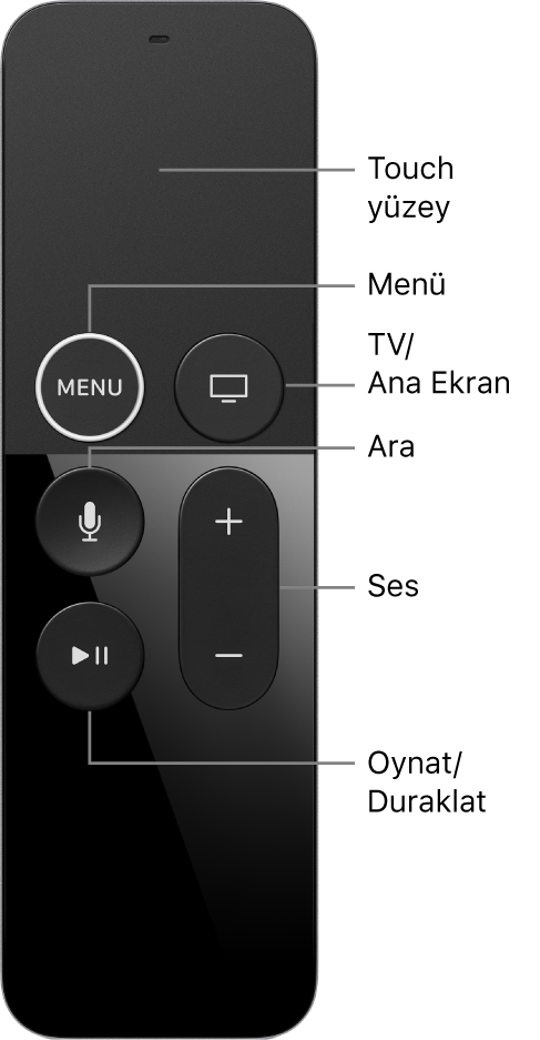 Apple TV Remote