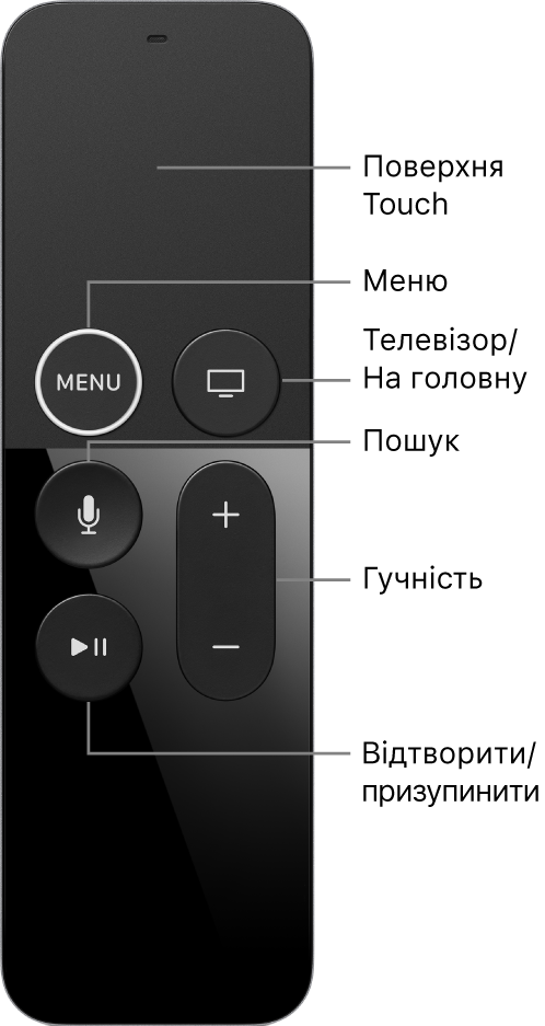 Пульт Apple TV Remote