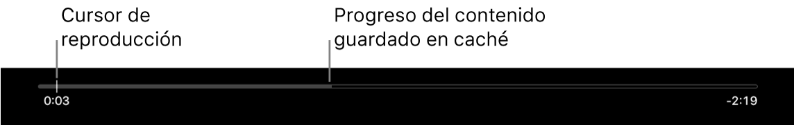 Indicador de estado de la reproducción