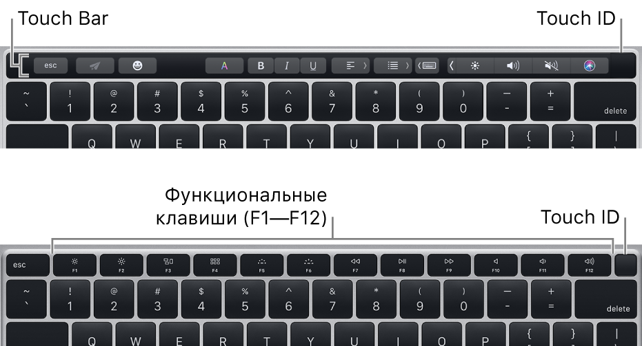 Touch ID, расположенный в правом верхнем углу клавиатуры.