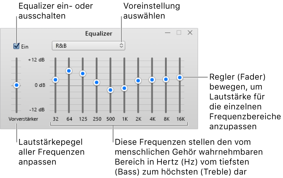 Das Fenster „Equalizer“: Das Kontrollkästchen zum Aktivieren des iTunes-Equalizers befindet sich oben links. Daneben ist das Popupmenü mit den Equalizer-Voreinstellungen. Ganz links kannst du die Gesamtlautstärke von Frequenzen mit dem Vorverstärker anpassen. Unter den Equalizer-Voreinstellungen kannst du den Tonpegel der verschiedenen Frequenzbereiche anpassen, die das Spektrum des menschlichen Gehörs vom niedrigsten bis zum höchsten Bereich repräsentieren.