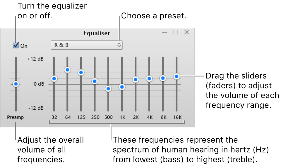The Equaliser window: The tick box to turn on the iTunes equaliser is in the upper-left corner. Next to it is the pop-up menu with the equaliser presets. On the far-left side, adjust the overall volume of frequencies with the preamp. Below the equaliser presets, adjust the sound level of different frequency ranges which represent the spectrum of human hearing from lowest to highest.