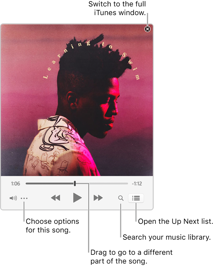 Expanded Mini Player showing the controls for the song that’s playing. In the upper-right corner is the close button, used to switch to the full iTunes window. In the bottom of the window is a slider, that you can drag to go to a different part of the song. Under the slider on the left side is the Action Menu button, where you can choose view options and other options for the song that’s playing. On the far right under the slider are two buttons — the magnifying glass to search the music library, and the Up Next list to see what’s playing next.