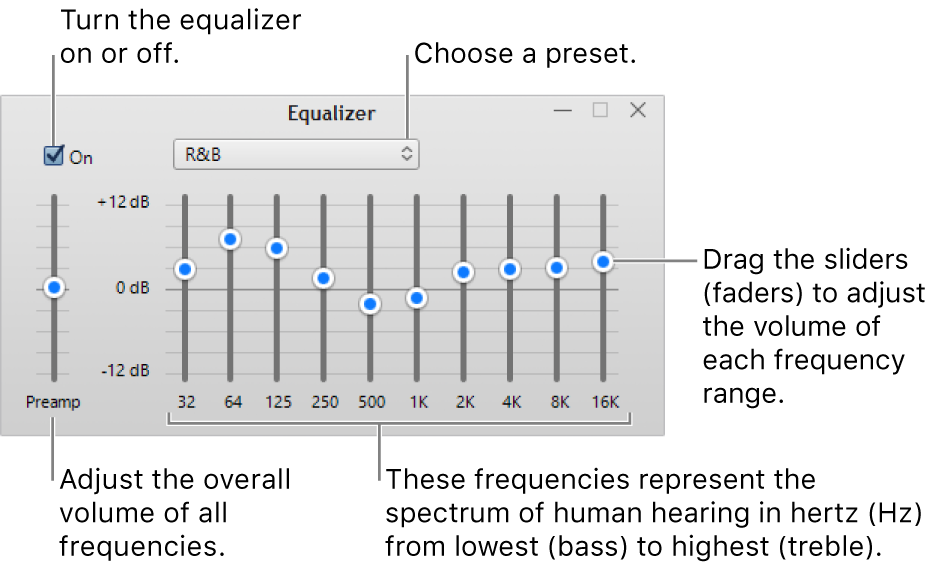 The Equalizer window: The checkbox to turn on the iTunes equalizer is in the upper-left corner. Next to it is the pop-up menu with the equalizer presets. On the far left side, adjust the overall volume of frequencies with the preamp. Below the equalizer presets, adjust the sound level of different frequency ranges which represent the spectrum of human hearing from lowest to highest.