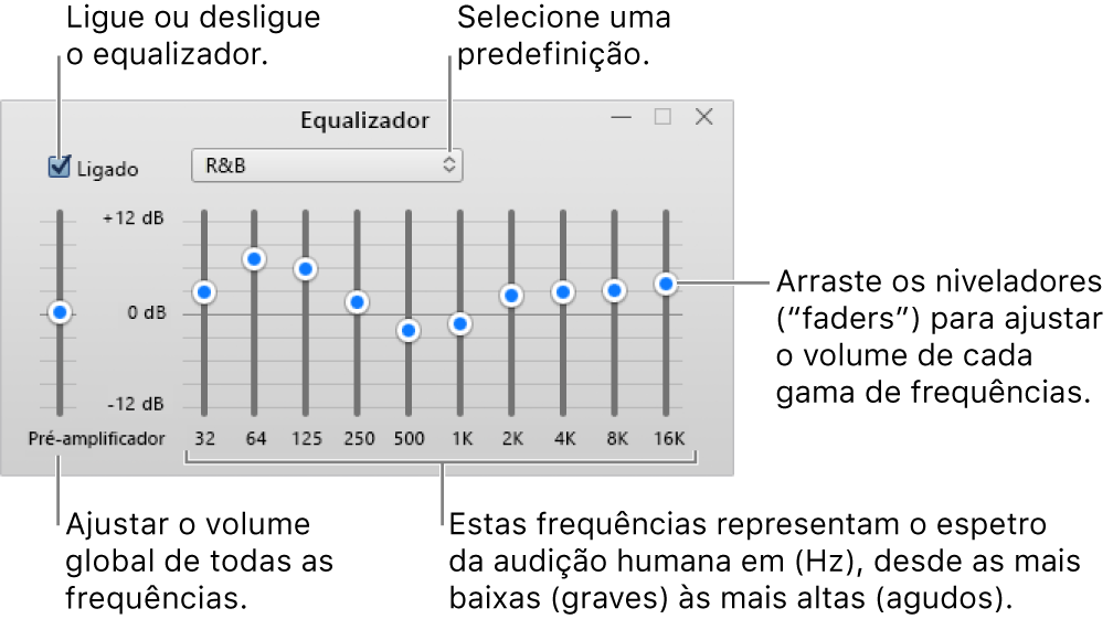 A janela Equalizador: no canto superior esquerdo está a opção para ativar o equalizador do iTunes. Ao lado, encontra-se o menu com as predefinições do equalizador. Na extrema esquerda, pode ser ajustado o volume geral das frequências com o pré-amplificador. Por baixo das predefinições do equalizador, pode ser ajustado o nível de volume das diferentes gamas de frequências que representam o espetro da audição humana, da mínima à máxima.