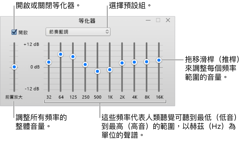 「等化器」視窗：開啟 iTunes 等化器的剔取框位於左上角。旁邊的彈出式選單帶有等化器預設組。在最左側，使用前級擴大來調整頻率的整體音量。在等化器預設組的下方，調整不同頻率範圍的音量，這是代表最低至最高的人類聽覺頻譜。