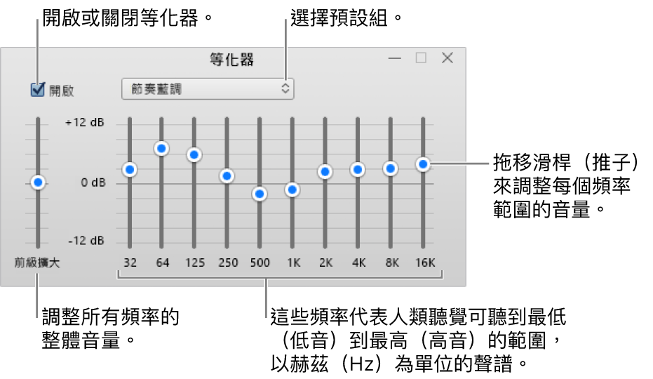 「等化器」視窗：開啟 iTunes 等化器的註記框位於左上角。旁邊的快顯功能表帶有等化器預設組。在最左側，使用前級擴大來調整頻率的整體音量。在等化器預設組的下方，調整不同頻率範圍的音量，其代表從最低到最高的人類聽覺頻譜。