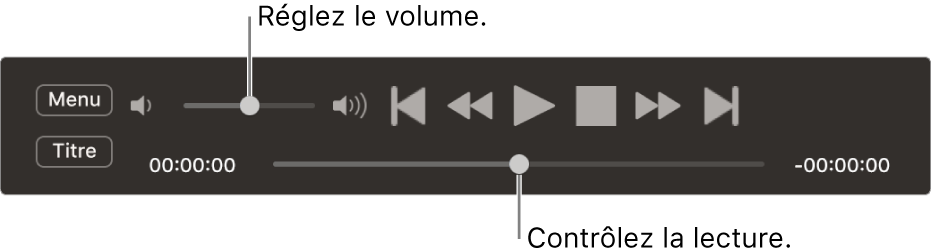 Contrôleur de Lecteur DVD avec le curseur du volume situé dans la zone supérieure gauche et le curseur de défilement en bas Faites glisser le curseur de défilement pour atteindre un autre endroit.