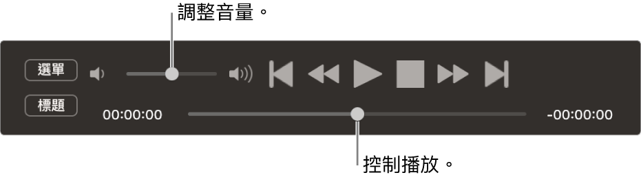 「DVD 播放程式」控制器，左上方的區域是音量滑桿，而底部是時間列。拖移時間列來前往其他位置。