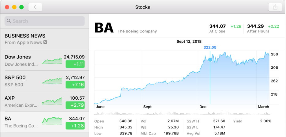 A chart showing data for a single point in time, with the data and price displayed above the chart.