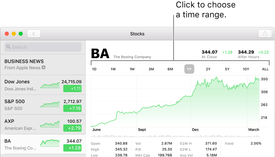 30 30 Range Chart