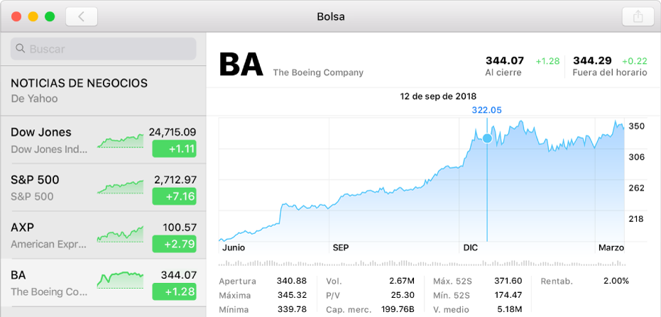 Una gráfica que muestra los datos de un único punto en el tiempo, con los datos y los precios mostrándose arriba de la gráfica.