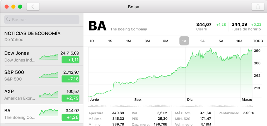 Una ventana de Bolsa en la que se muestra un gráfico con dos años de datos de un símbolo de empresa.
