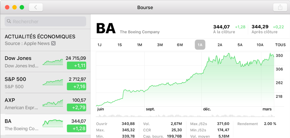 Une fenêtre de Bourse affichant un graphique comportant deux ans de données pour un symbole d’action.