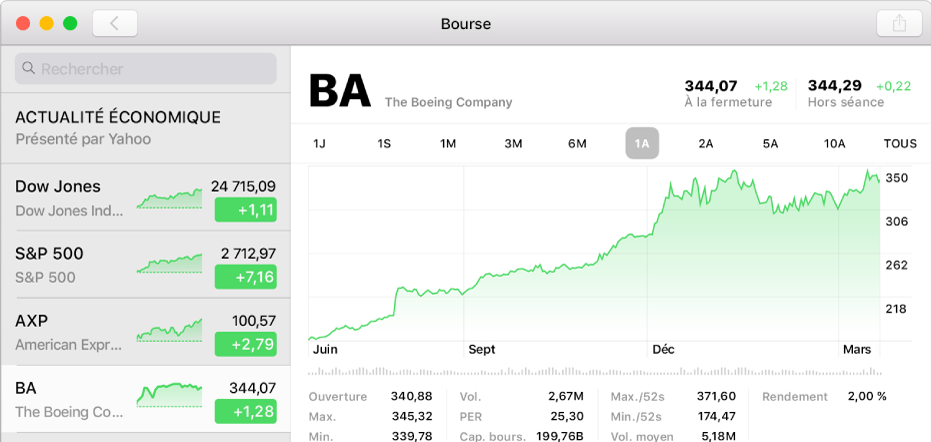 Fenêtre Bourse affichant un graphique avec deux années de données pour un symbole d’action.