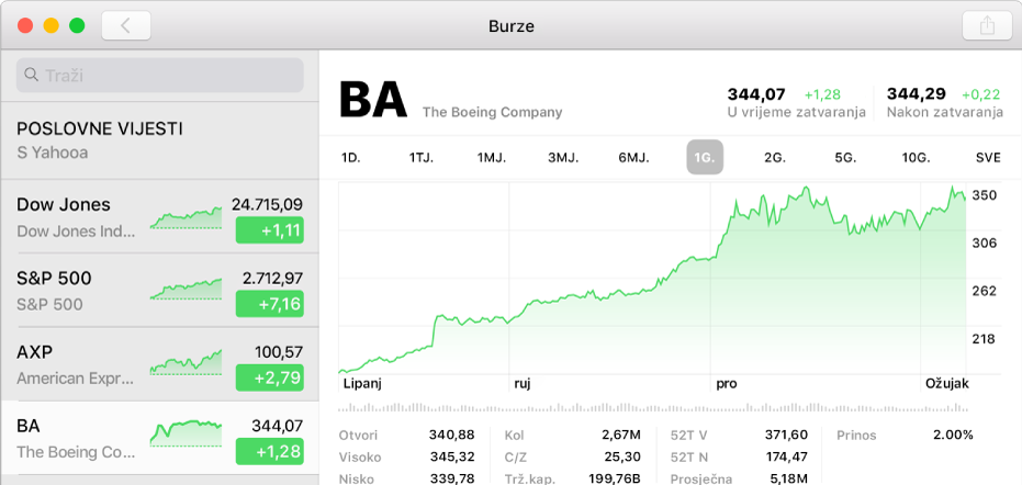 Prozor aplikacije Burze s prikazom grafikona za simbol indeksa s podacima za dvije godine.