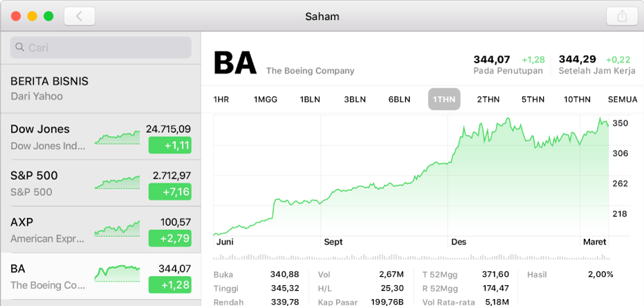 Jendela Saham menampilkan bagan dengan data dua tahun untuk simbol saham.