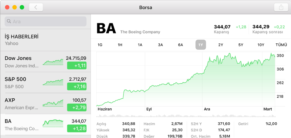 Bir hisse senedi sembolü için iki yıllık verilerin olduğu bir grafiğin gösterildiği bir Borsa penceresi.