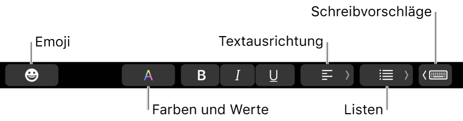 Die Touch Bar mit Tasten der App „Mail“, zu denen (von links nach rechts) folgende gehören: Emoji, Farben, Fett, Kursiv, Unterstrichen, Ausrichtung, Listen, Schreibvorschläge