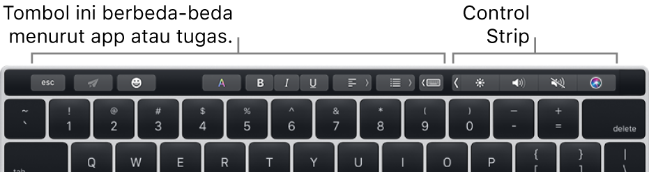 Touch Bar dengan tombol yang berbeda-beda menurut app atau tugas di sisi kiri dan Control Strip yang diciutkan di sisi kanan.