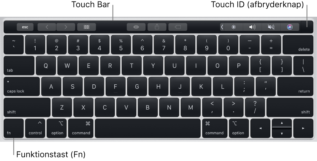 MacBook Pro-tastatur, som viser Touch Bar, Touch ID (afbryderknappen) samt Fn-knappen (Funktion) i nederste venstre hjørne.