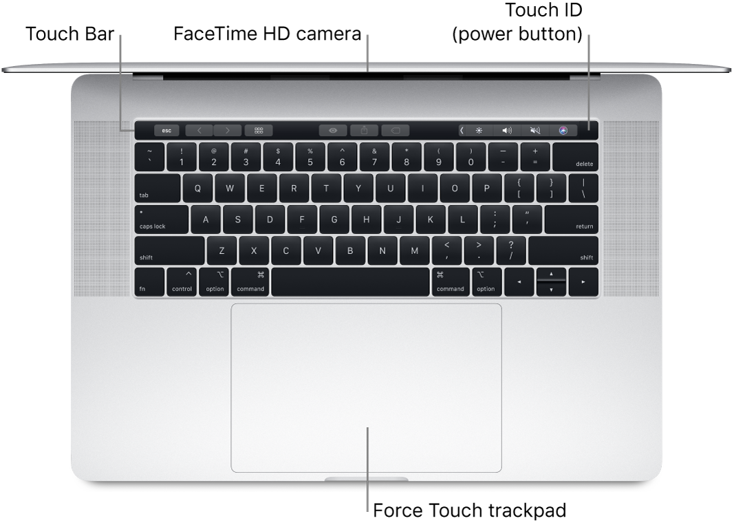 Looking down on an open MacBook Pro, with callouts to the Touch Bar, the FaceTime HD camera, Touch ID (power button), and the Force Touch trackpad.