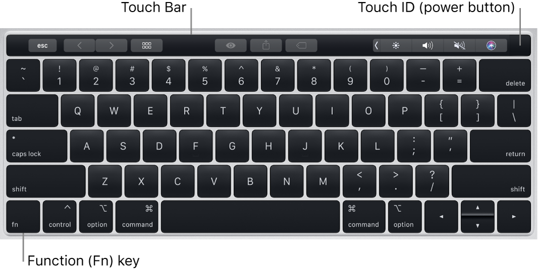 The MacBook Pro keyboard showing the Touch Bar, Touch ID (power button), and the Fn function key in the lower left corner.