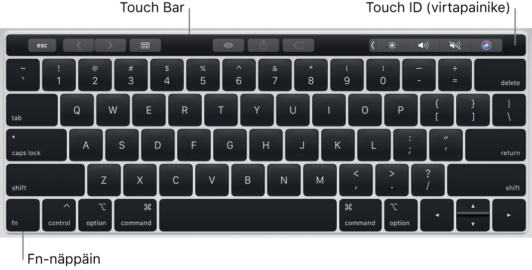 MacBook Pron näppäimistö, jossa on Touch Bar, Touch ID (virtapainike) ja vasemmassa alakulmassa fn-toimintonäppäin.