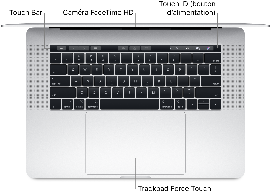 Vue en plongée d’un MacBook Pro ouvert, avec des légendes pour la Touch Bar, la caméra FaceTime HD, Touch ID (bouton d’alimentation) et le trackpad Force Touch.