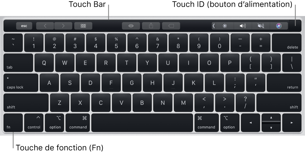 Clavier du MacBook Pro affichant la Touch Bar, Touch ID (bouton d’alimentation), ainsi que la touche de fonction Fn dans le coin inférieur gauche.