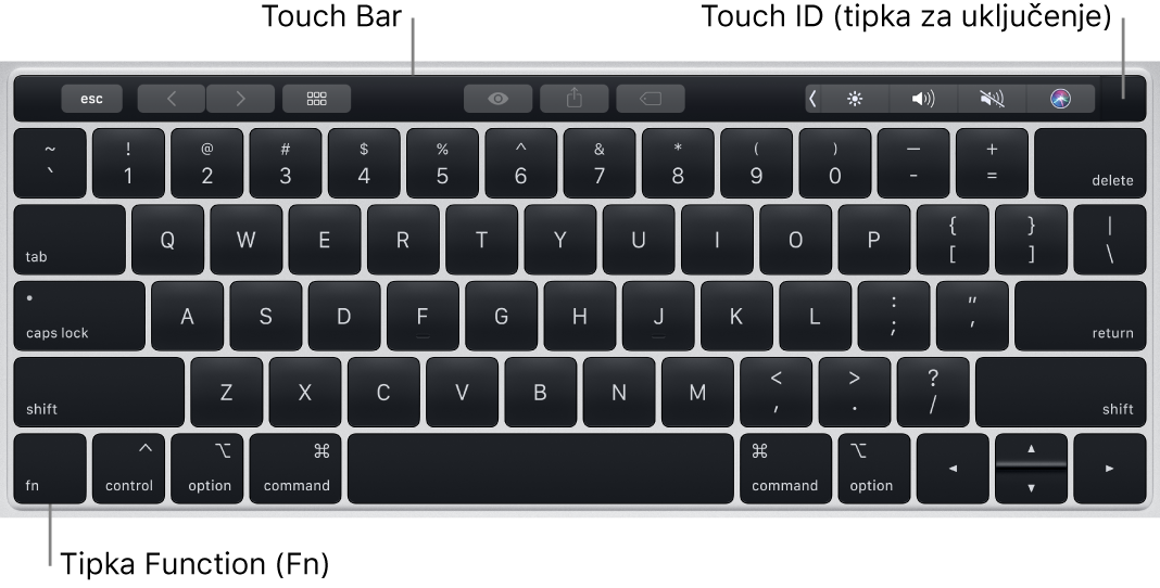 Tipkovnica računala MacBook Pro, s prikazom Touch Bara, Touch ID-a (tipke za uključivanje) i funkcijskom tipkom Fn u donjem lijevom uglu.