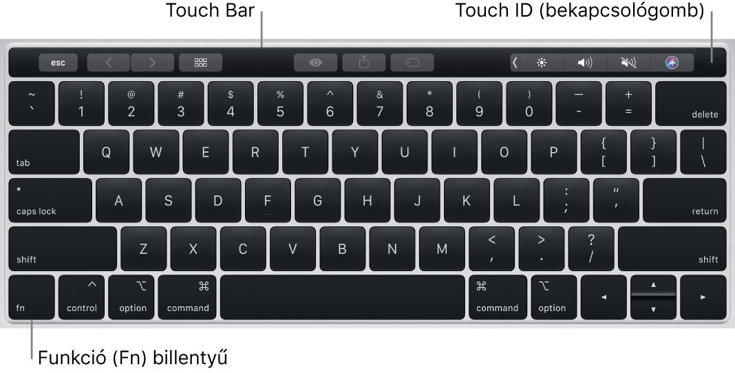 A MacBook Pro billentyűzete a Touch Barral, a Touch ID-val (bekapcsológombbal), a bal alsó sarokban pedig az Fn billentyűvel.